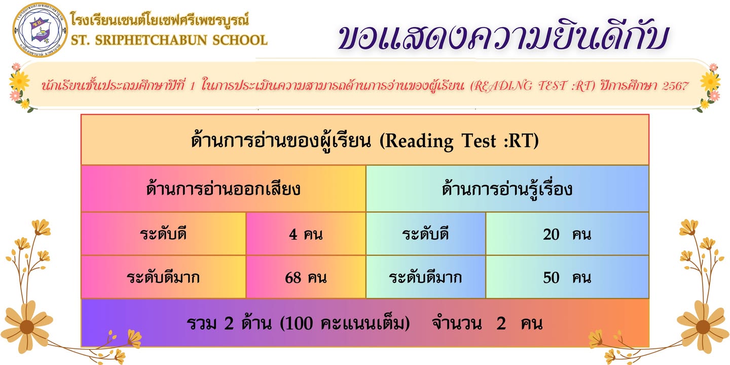 รูปภาพจากโพสต์ของ SJS Academic