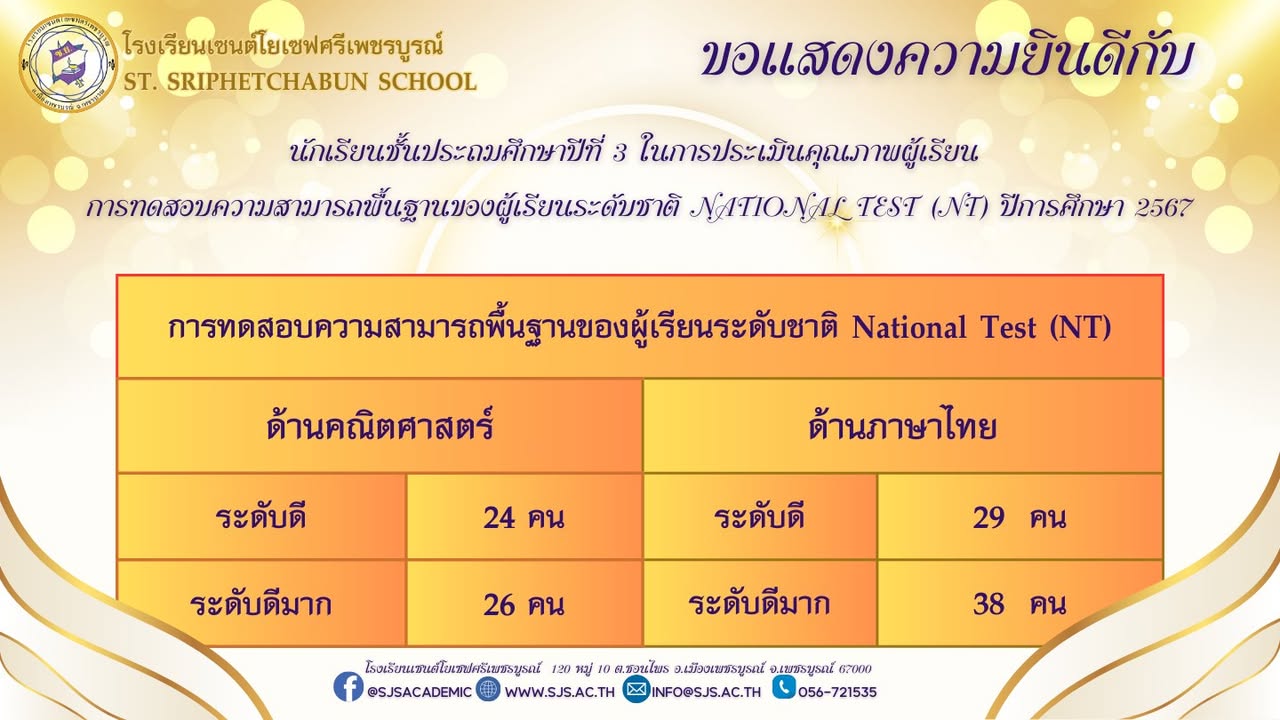 รูปภาพจากโพสต์ของ SJS Academic