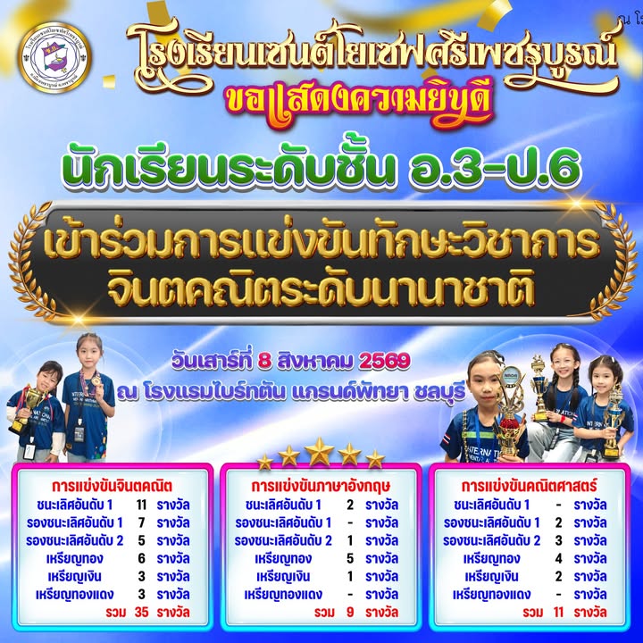 นักเรียนคว้ารางวัลการแข่งขันทักษะวิชาการระดับนานาชาติ