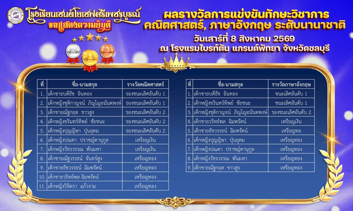 นักเรียนคว้ารางวัลการแข่งขันภาษาอังกฤษและคณิตศาสตร์